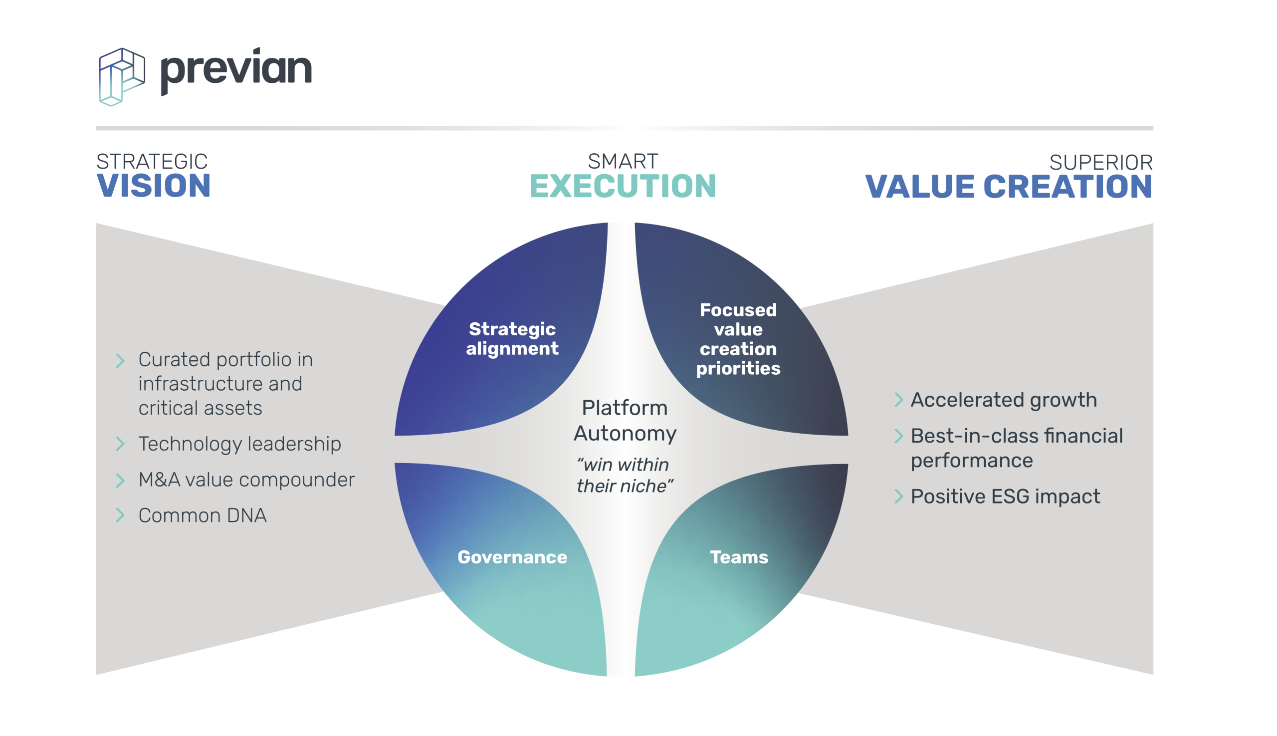 Previan Business Model